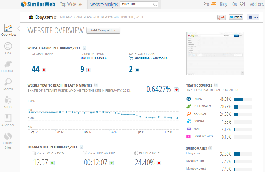 gamenora.com Website Traffic, Ranking, Analytics [October 2023]