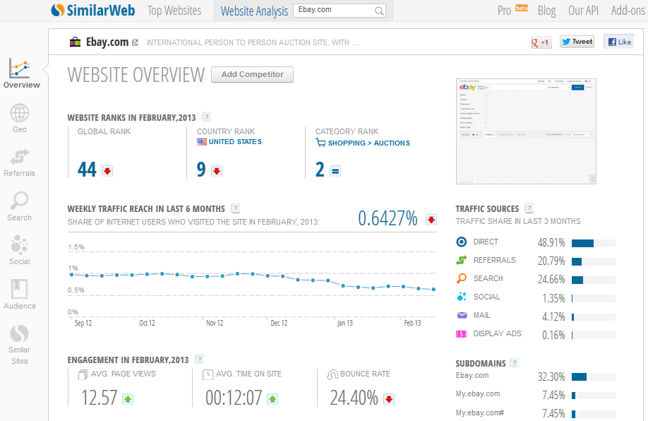 progameguides.com Traffic Analytics, Ranking Stats & Tech Stack