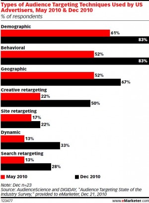 AudienceTargeting EMarketer