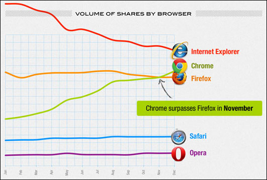 addthis-browser-sharing