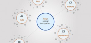 google-social-data-featured