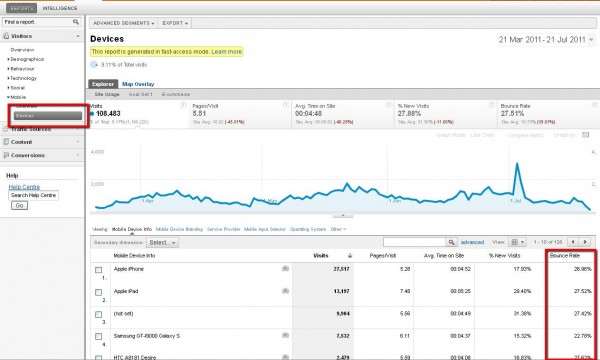 Google Analytics Mobile