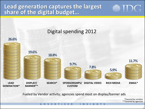 idg-2012-budgets