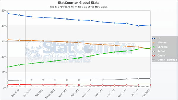 statcounter-browser-share