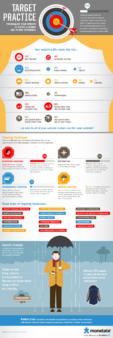 targeting_infographic_final-1