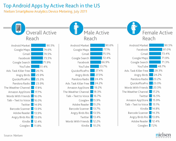 Top 20 Android Apps