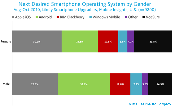 Us Mobile Market Oct2010 51