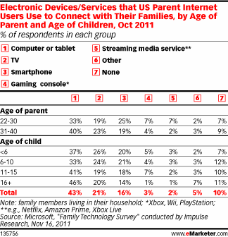 Electronic Devices And Their Role In The Family Hearth