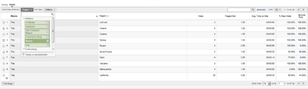 Google Analytics - Mobile Visitors