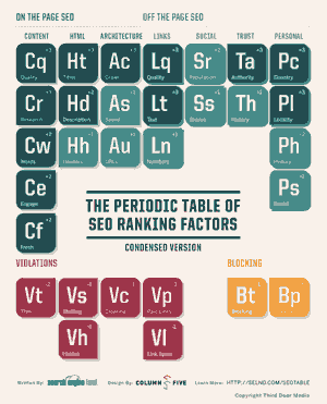 SearchEngineLand Periodic Table Of SEO Condensed Sidebar 1