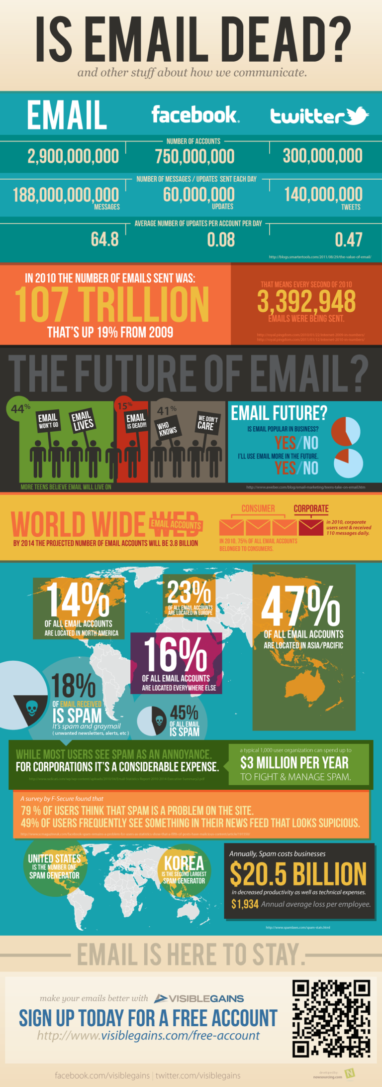 infographic-email-isn-t-dead