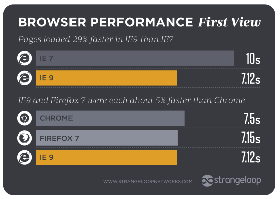 browser-performance