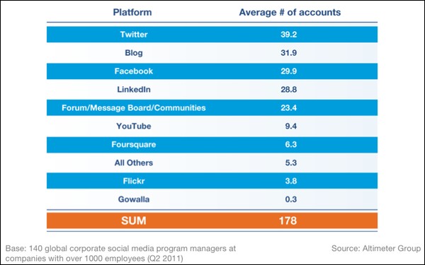 social-media-overload