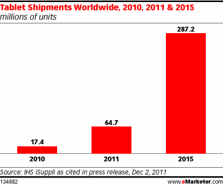 Tablet Adoption