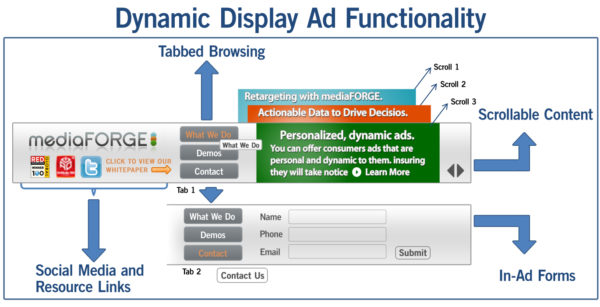 Dynamic Ad Functionality