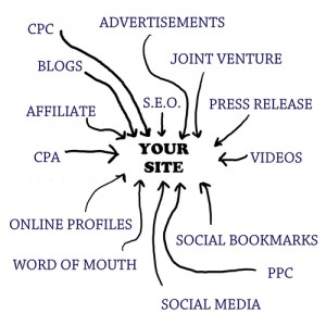 Affiliate Marketing Tactics