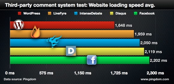 comment-system-speed-test-page-size.0031