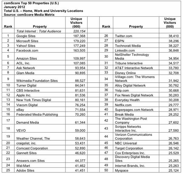 comscore-top-50