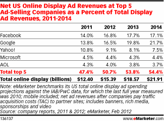 emarketer-display-ads-1