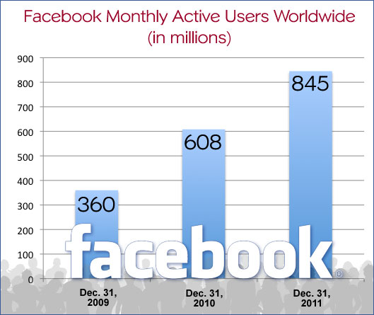 facebook-monthly-users