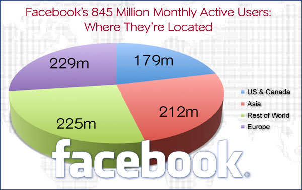 facebook-user-geography