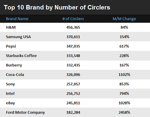 google-plus-brands-list