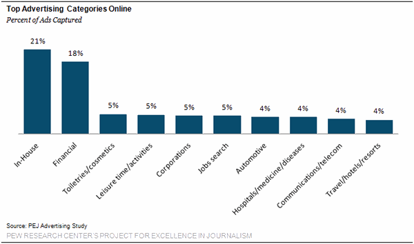 pew-online-news-ads