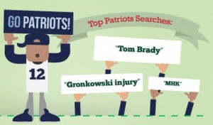 Top Patriots