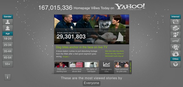 yahoo-core