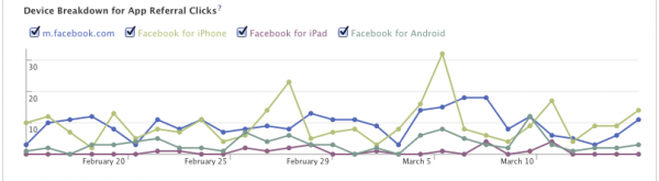 Device Breakdown