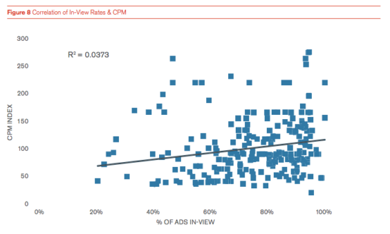 InViewRatesAndCPM