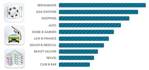 Marketing Land Graph1