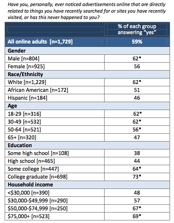 PIP Search Engine Use 20121.pdf Page 22 Of 42