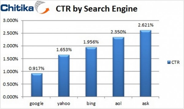 Ctr Engine