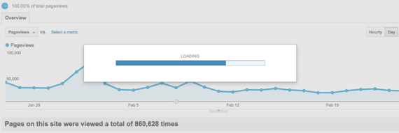 Google Analytics loading