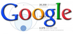 Google Social Analytics Featured