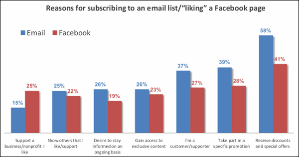 like-subscribe-chart