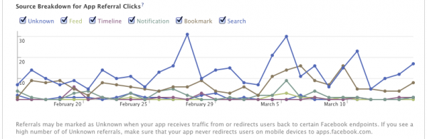 Mobile Referral Type