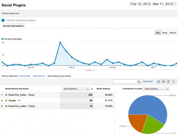 Social Plugins