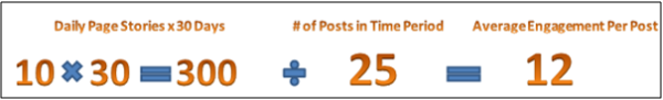 30 Day Avg Engagement Per Post