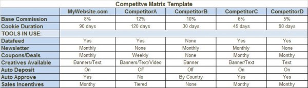 Competitive Matrix Template