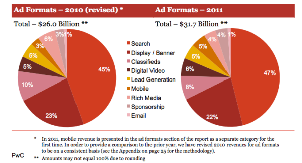 IAB Adformats