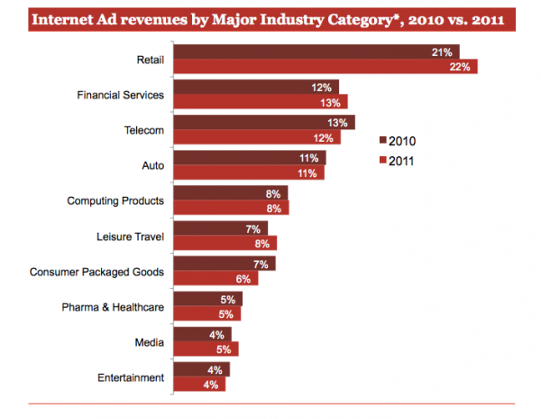 IndustryCategory IAB