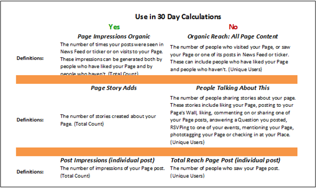 Metrics Table1