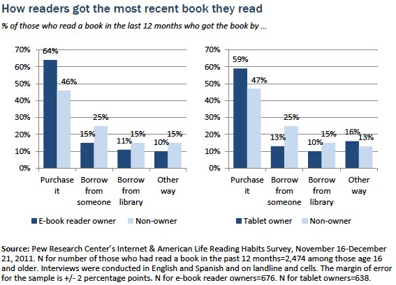 Pew Ebook Reading