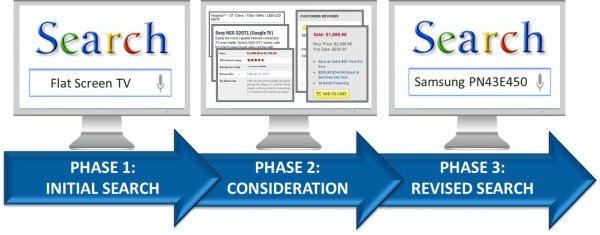 Phases Search V21