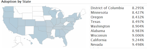 IPad States