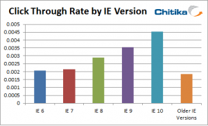 IECTR