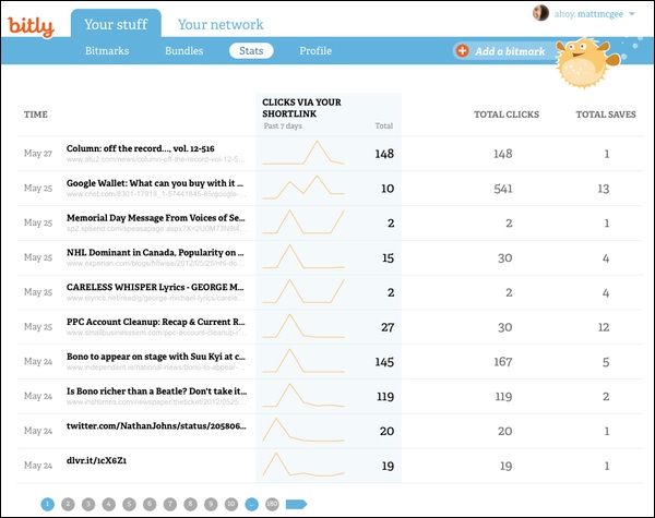 bitly-stats