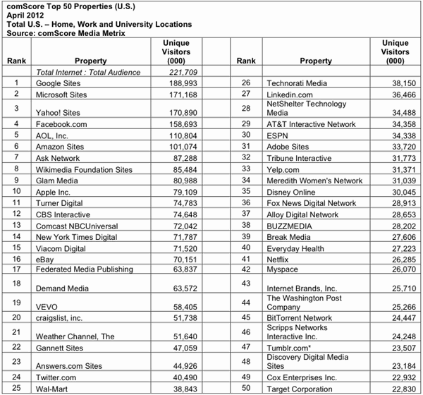 comscore-top50